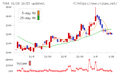 ハウテレビジョンチャート