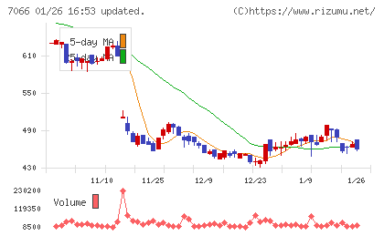 ピアズチャート