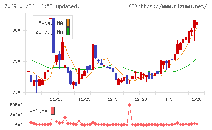 サイバー・バズチャート