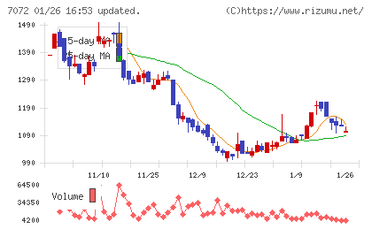インティメート・マージャーチャート