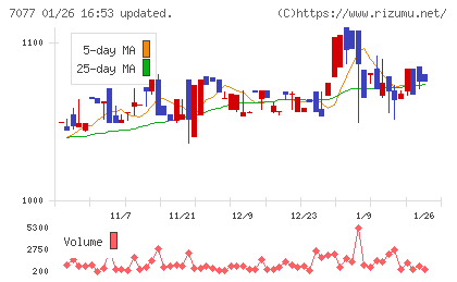 ＡＬｉＮＫインターネットチャート