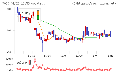 スポーツフィールドチャート