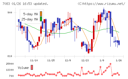 ＡＨＣグループチャート
