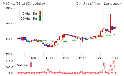 ウイルテックチャート