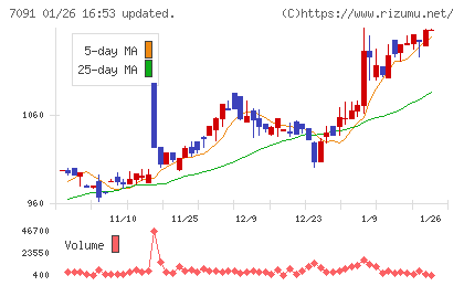 リビングプラットフォームチャート