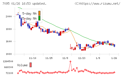 Ｍａｃｂｅｅ　Ｐｌａｎｅｔチャート