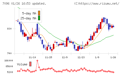 ステムセル研究所チャート