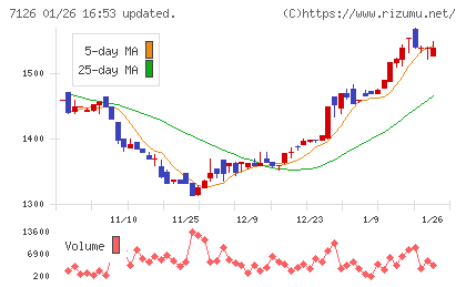 グローバルスタイルチャート
