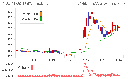 ＴＯＲＩＣＯチャート