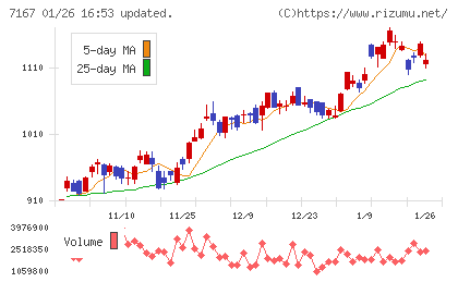 めぶきフィナンシャルグループチャート