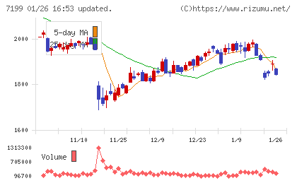 プレミアグループチャート