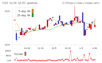 エッチ・ケー・エスチャート
