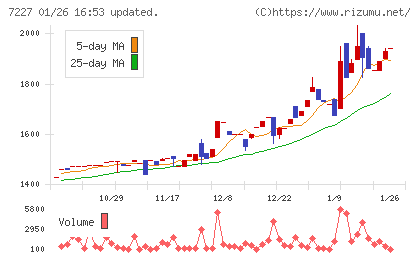 アスカチャート