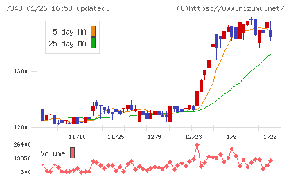 ブロードマインドチャート