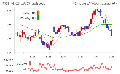 ＴＷＯＳＴＯＮＥ＆Ｓｏｎｓチャート