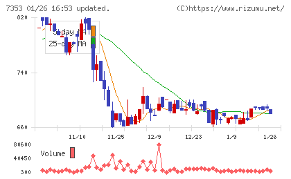 ＫＩＹＯラーニングチャート