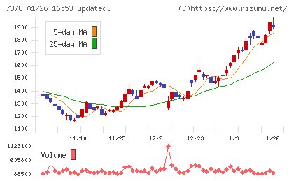 アシロチャート