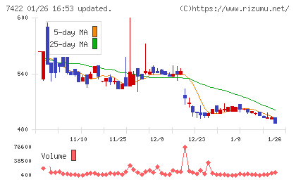 東邦レマックチャート