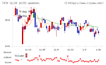 アズワンチャート