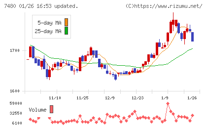 スズデンチャート