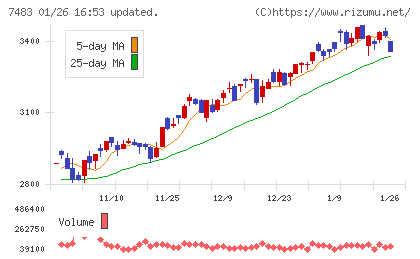 ドウシシャチャート