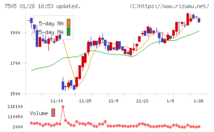 扶桑電通チャート