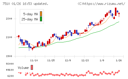 たけびしチャート