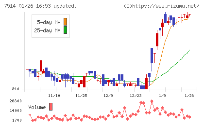 ヒマラヤチャート