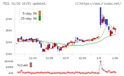 ムサシチャート