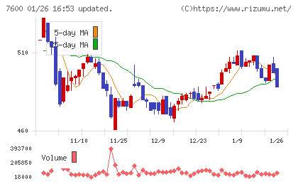 日本エム・ディ・エムチャート