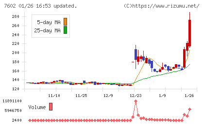 レダックスチャート