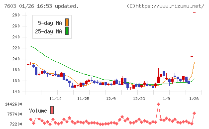 ジーイエットチャート