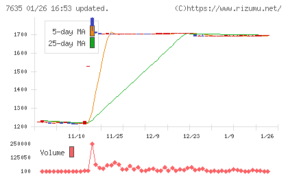 杉田エースチャート