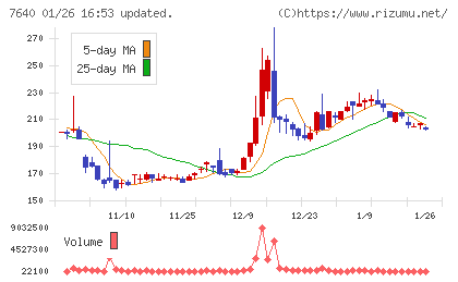トップカルチャーチャート