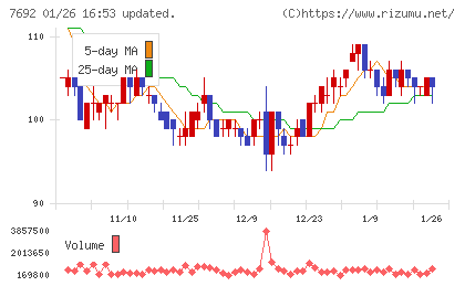アースインフィニティチャート