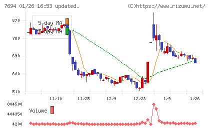 いつもチャート
