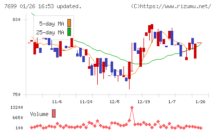 オムニ・プラス・システムチャート