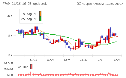 クボテックチャート