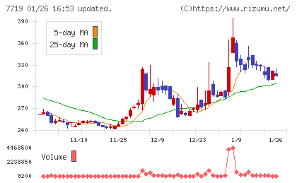 東京衡機チャート