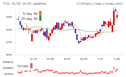 ニコンチャート
