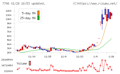 岡本硝子チャート