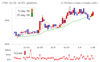 メディキットチャート