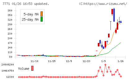 日本精密チャート
