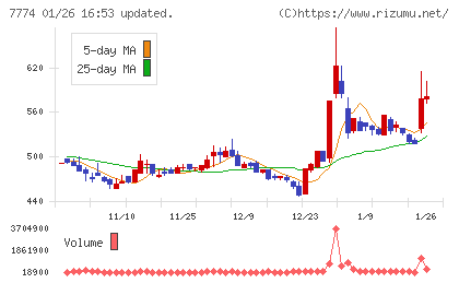 ジャパン・ティッシュエンジニアリングチャート