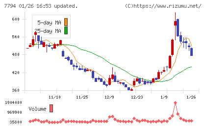イーディーピーチャート