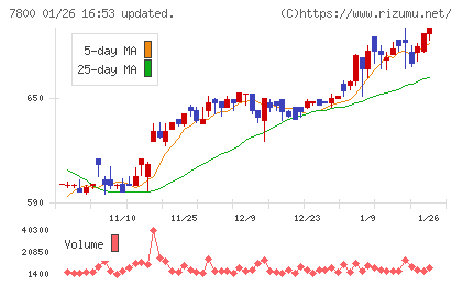 アミファチャート