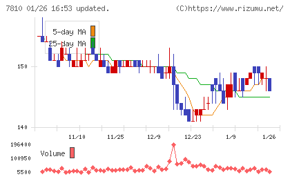 クロスフォーチャート
