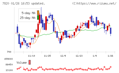 ニホンフラッシュチャート