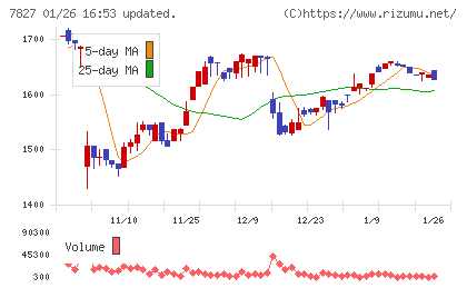 オービスチャート