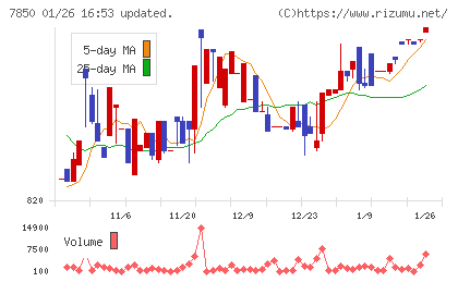 総合商研チャート
